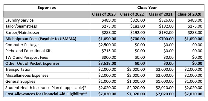 Merchant Marine Salary Chart